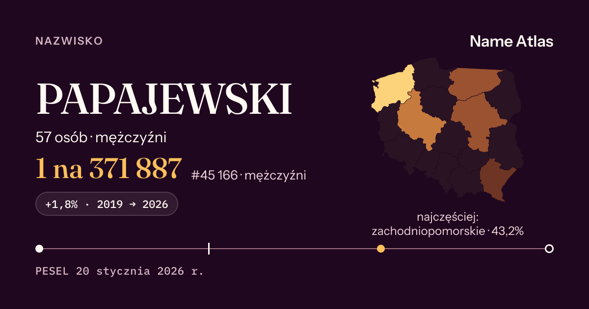 Karta nazwiska z liczbami z rejestru PESEL: PAPAJEWSKI
