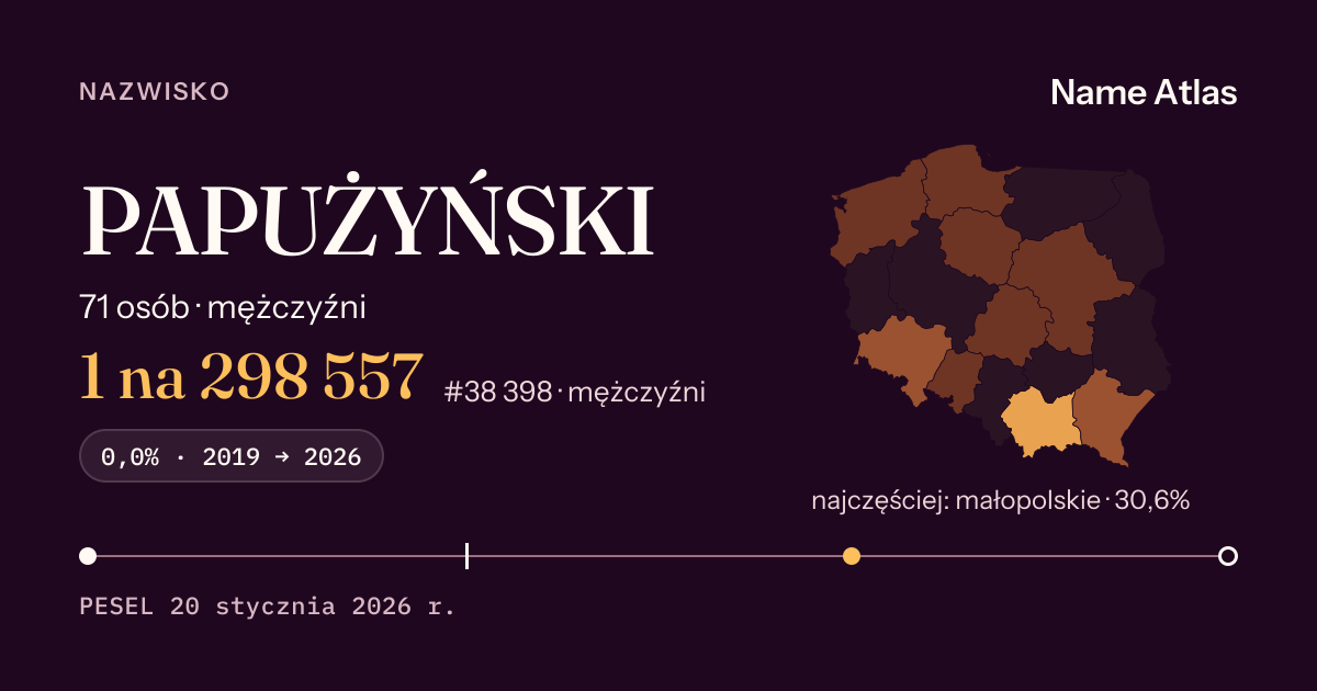 Karta nazwiska z liczbami z rejestru PESEL: PAPUŻYŃSKI