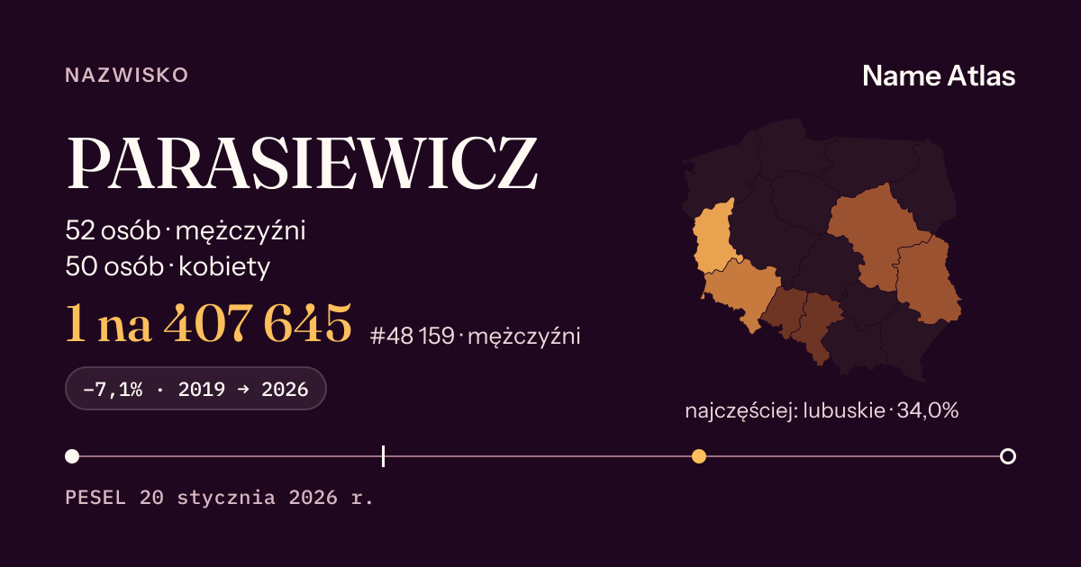Karta nazwiska z liczbami z rejestru PESEL: PARASIEWICZ