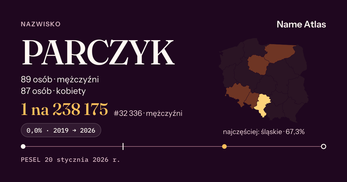 Karta nazwiska z liczbami z rejestru PESEL: PARCZYK