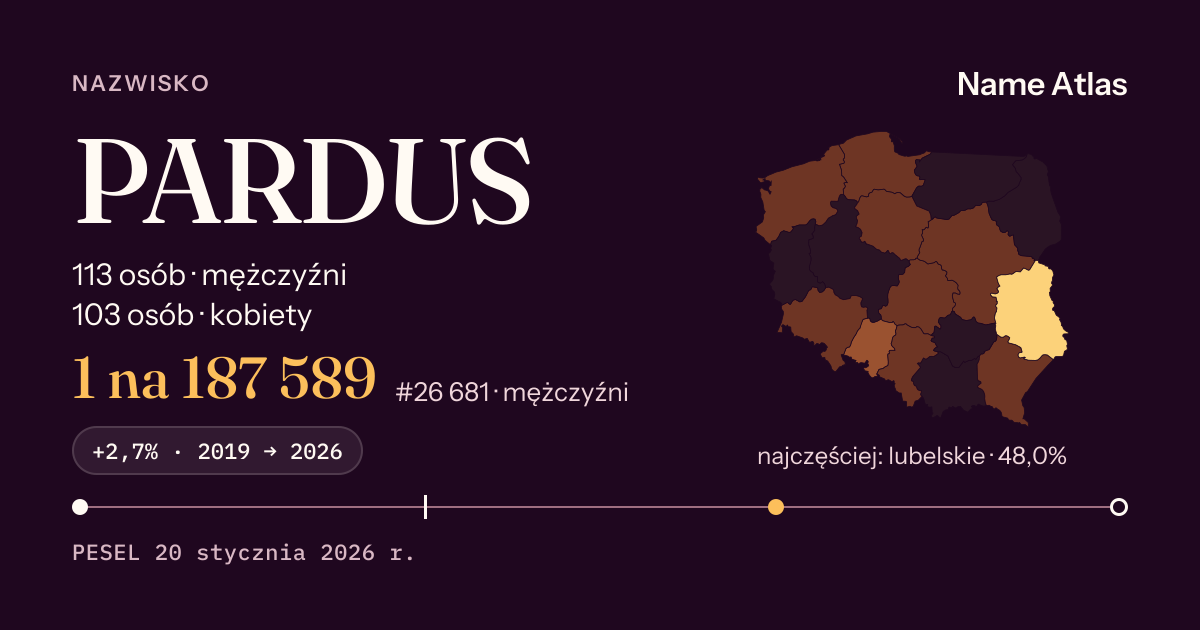 Karta nazwiska z liczbami z rejestru PESEL: PARDUS