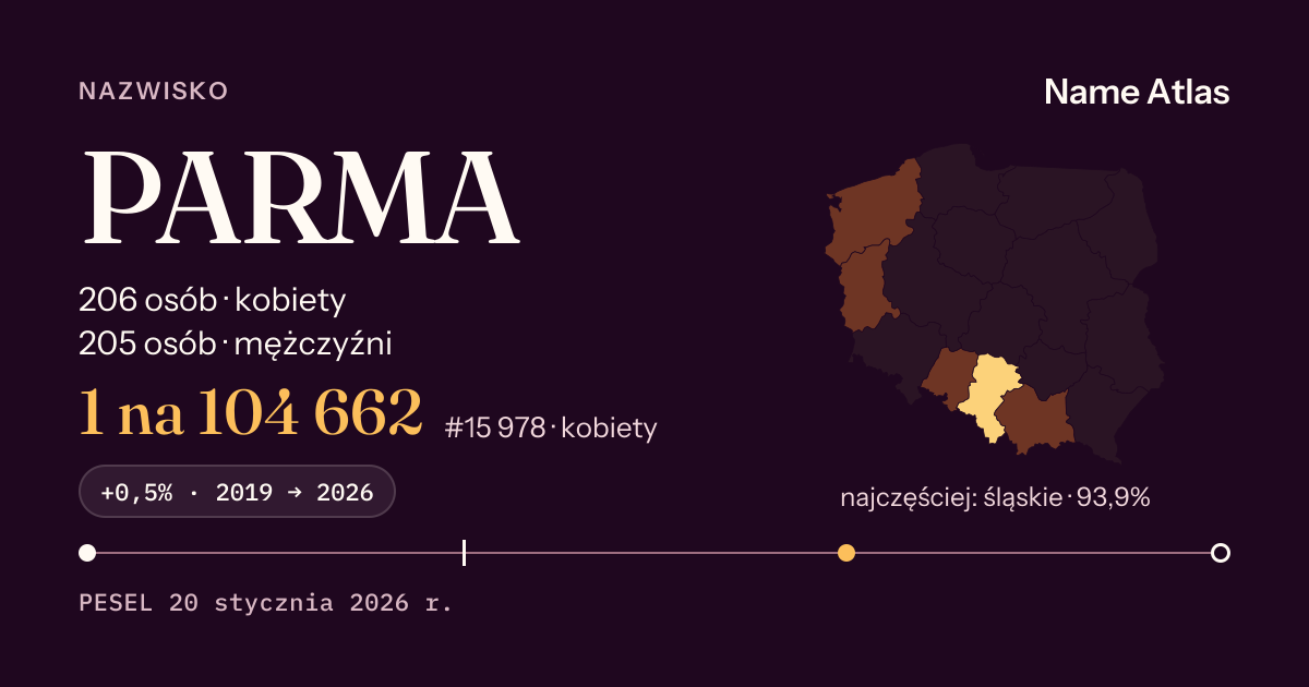 Karta nazwiska z liczbami z rejestru PESEL: PARMA