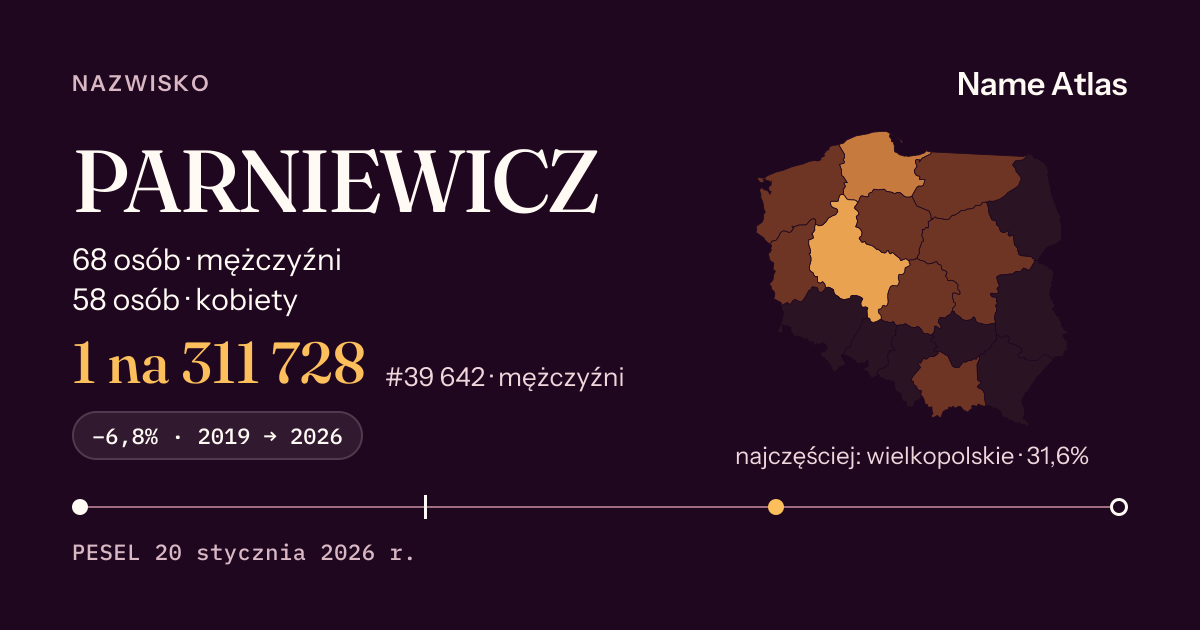 Karta nazwiska z liczbami z rejestru PESEL: PARNIEWICZ