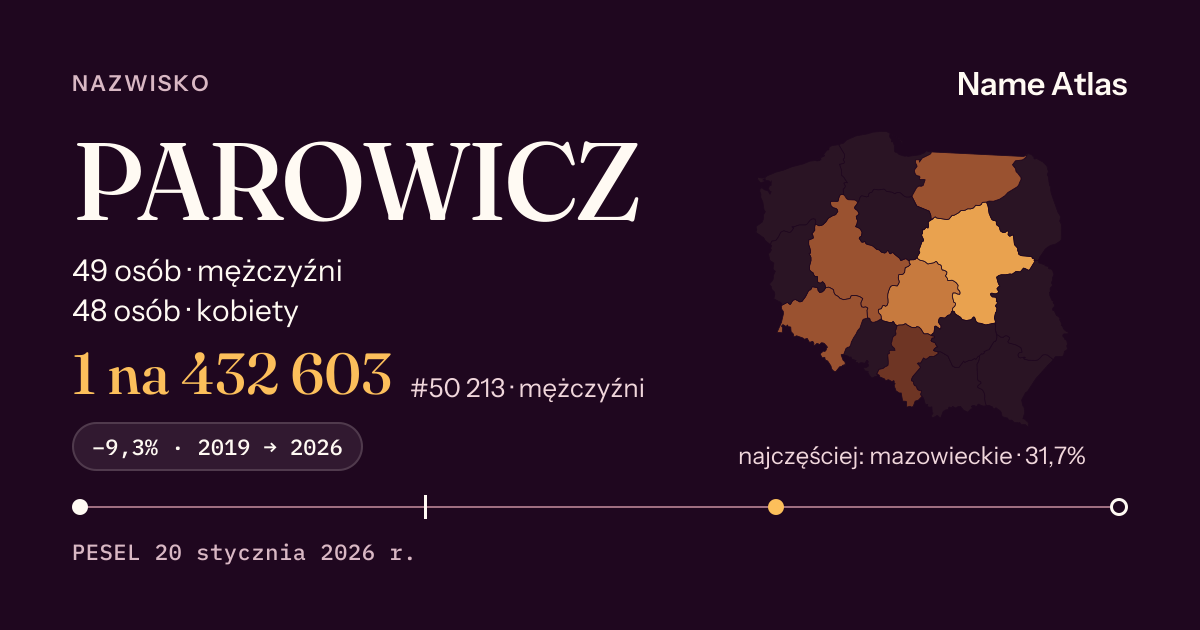 Karta nazwiska z liczbami z rejestru PESEL: PAROWICZ