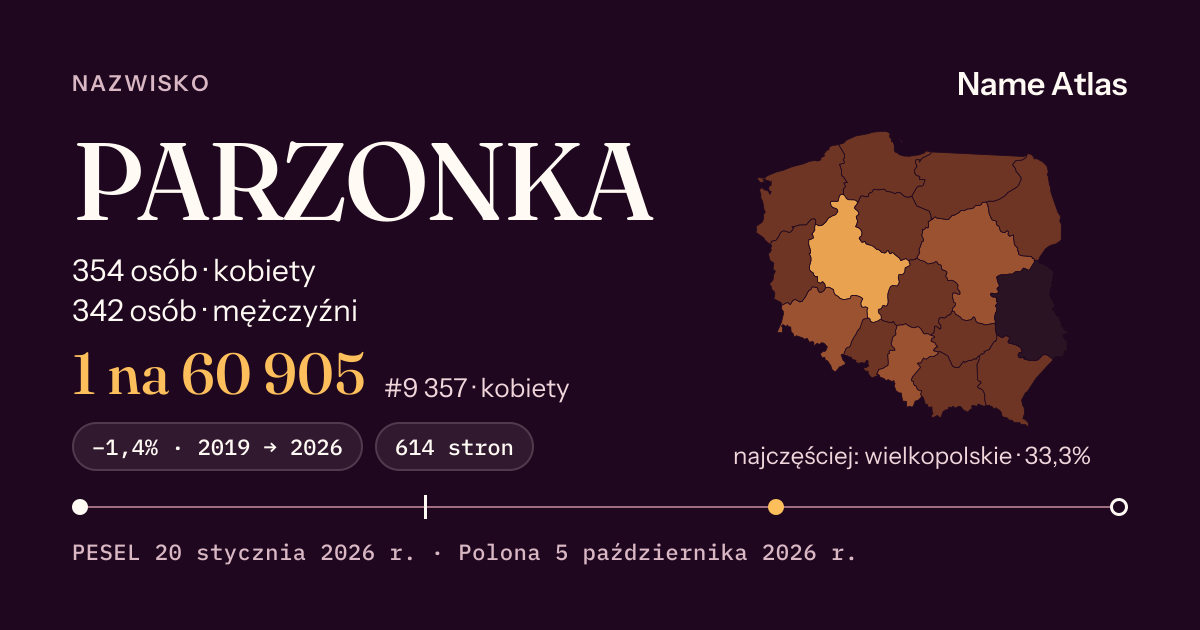 Karta nazwiska z liczbami z rejestru PESEL: PARZONKA