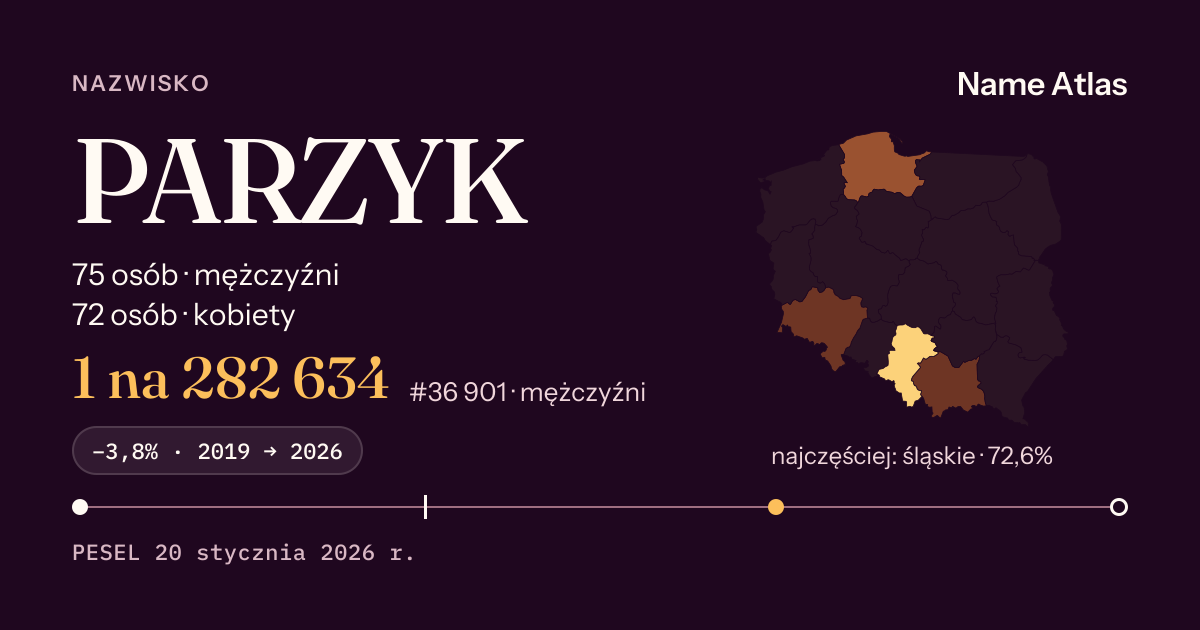 Karta nazwiska z liczbami z rejestru PESEL: PARZYK