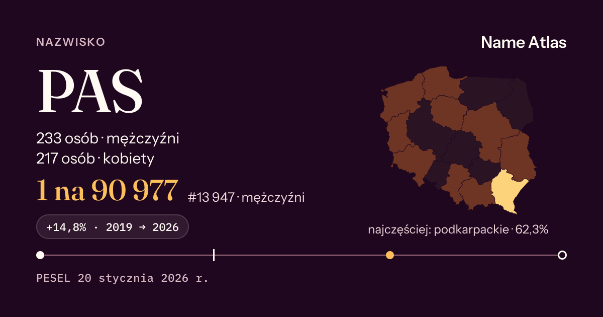 Karta nazwiska z liczbami z rejestru PESEL: PAS