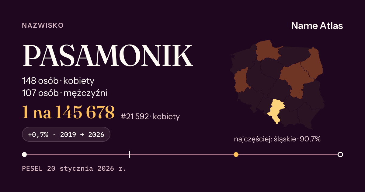 Karta nazwiska z liczbami z rejestru PESEL: PASAMONIK