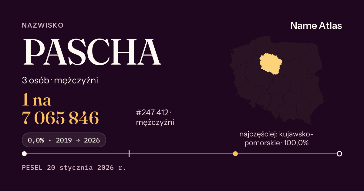 Karta nazwiska z liczbami z rejestru PESEL: PASCHA