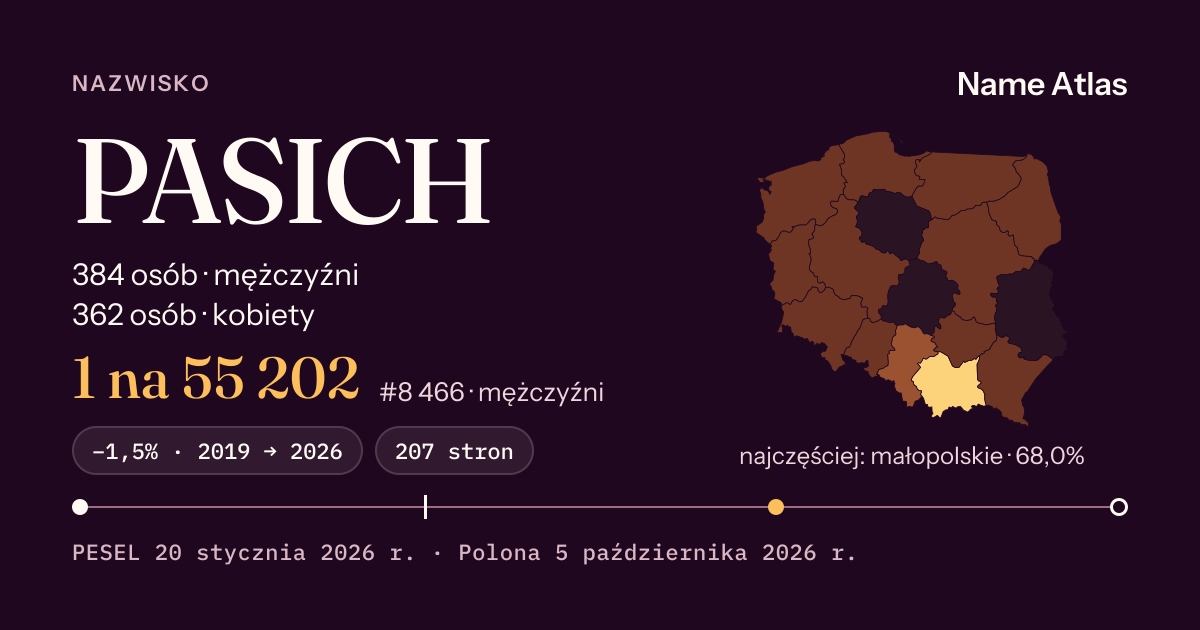 Karta nazwiska z liczbami z rejestru PESEL: PASICH