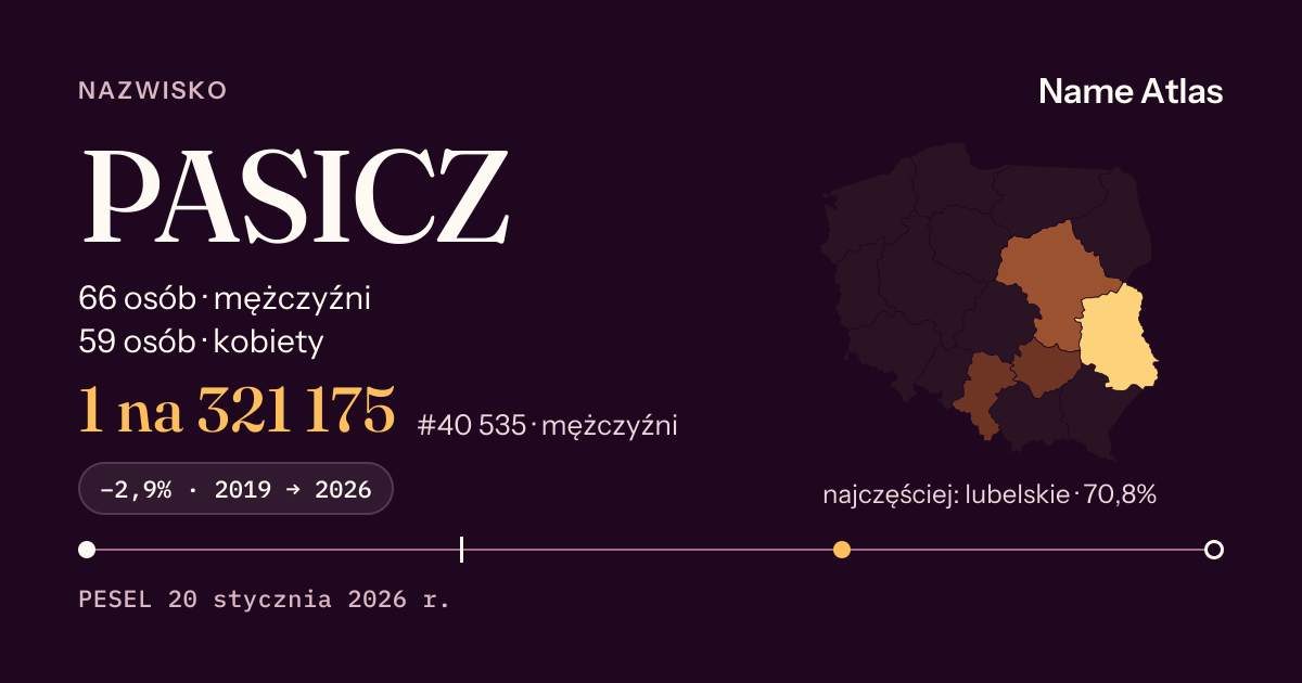 Karta nazwiska z liczbami z rejestru PESEL: PASICZ