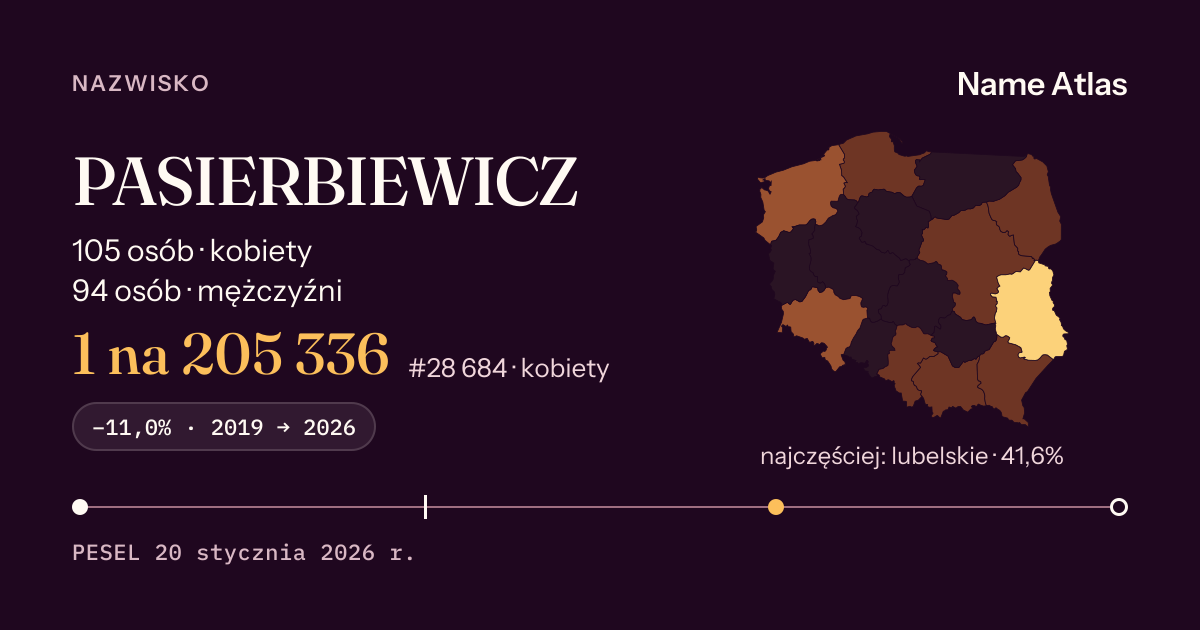 Karta nazwiska z liczbami z rejestru PESEL: PASIERBIEWICZ