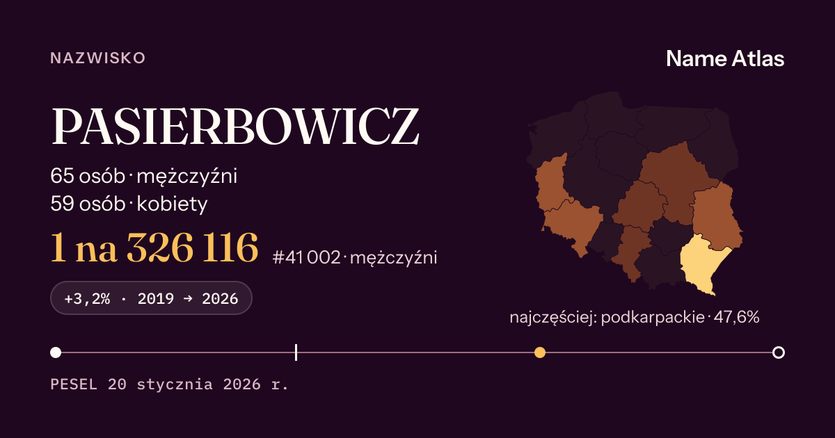 Karta nazwiska z liczbami z rejestru PESEL: PASIERBOWICZ