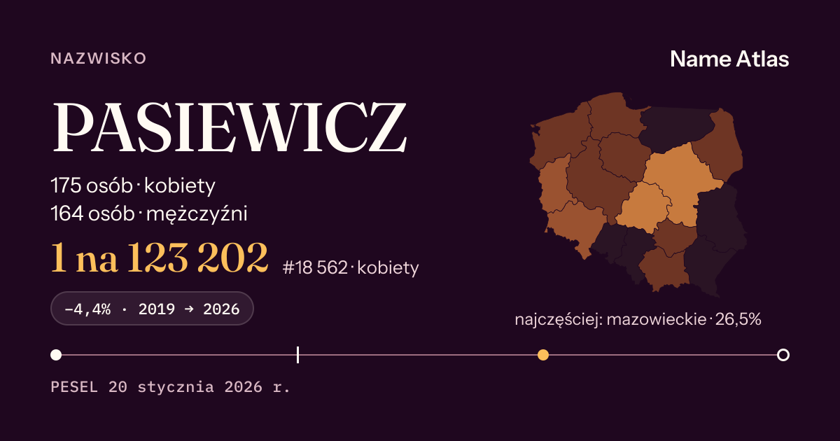 Karta nazwiska z liczbami z rejestru PESEL: PASIEWICZ