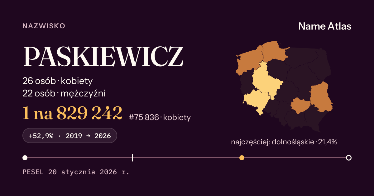 Karta nazwiska z liczbami z rejestru PESEL: PASKIEWICZ