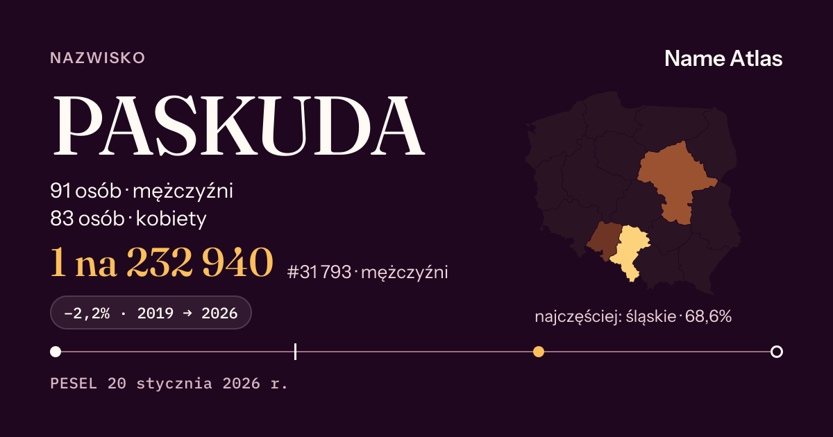 Karta nazwiska z liczbami z rejestru PESEL: PASKUDA