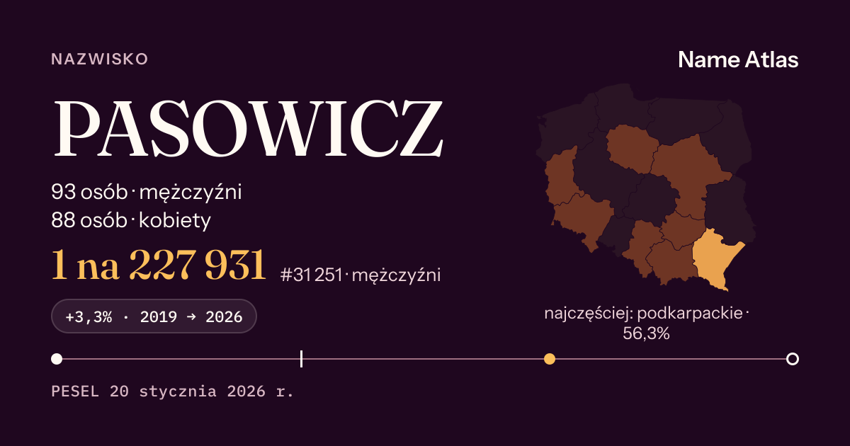 Karta nazwiska z liczbami z rejestru PESEL: PASOWICZ