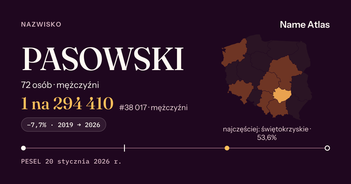 Karta nazwiska z liczbami z rejestru PESEL: PASOWSKI