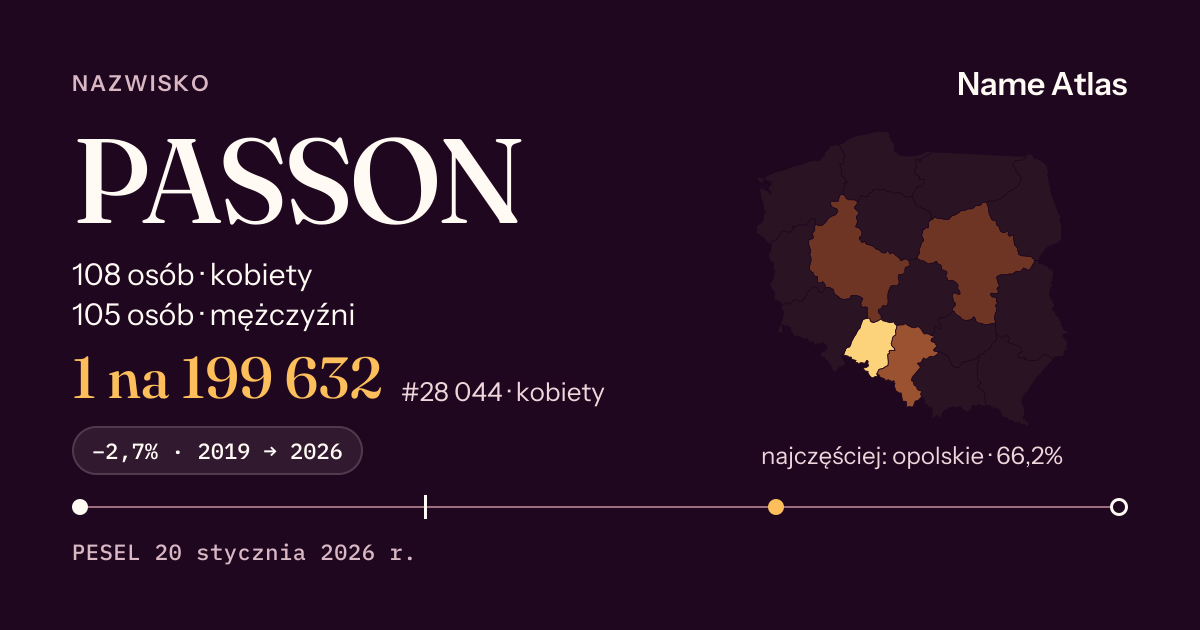Karta nazwiska z liczbami z rejestru PESEL: PASSON