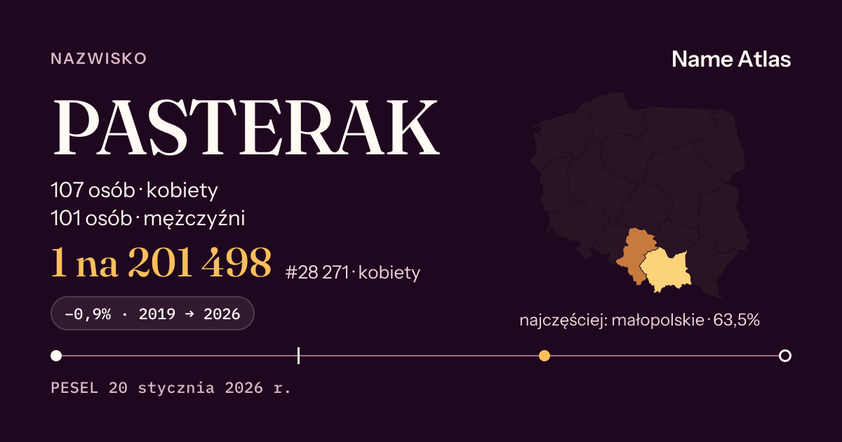 Karta nazwiska z liczbami z rejestru PESEL: PASTERAK