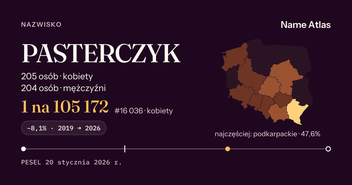 Karta nazwiska z liczbami z rejestru PESEL: PASTERCZYK