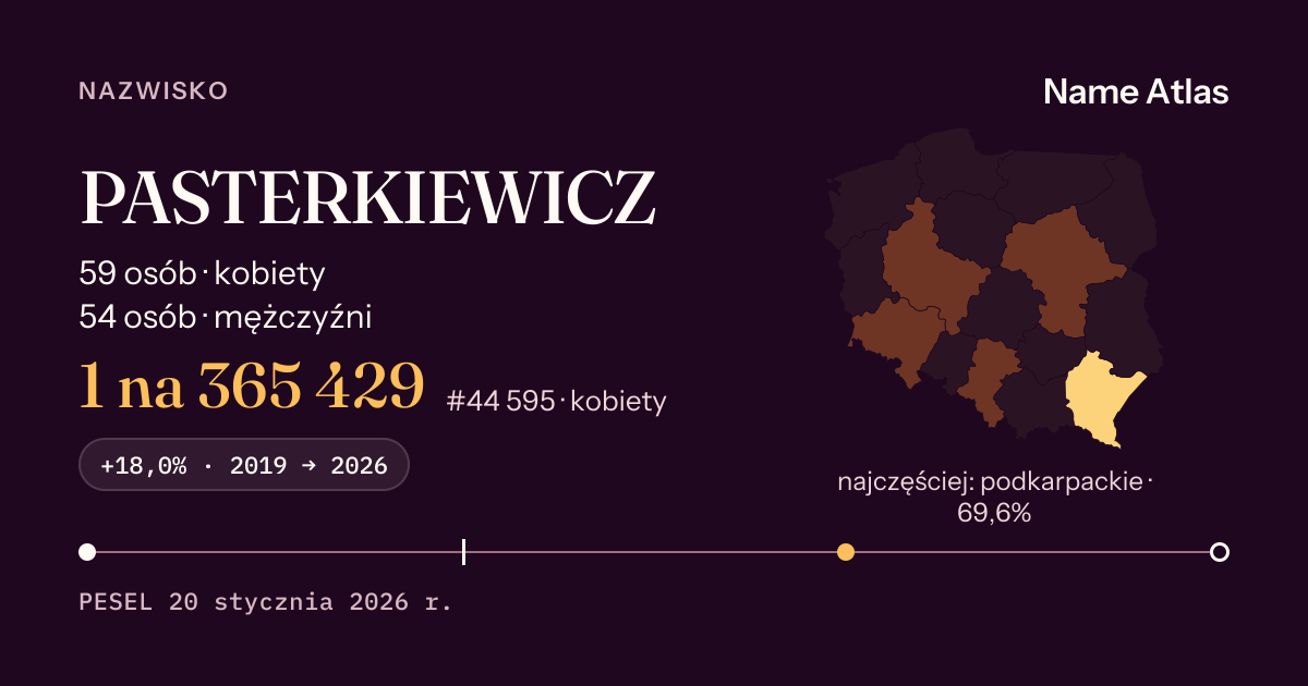 Karta nazwiska z liczbami z rejestru PESEL: PASTERKIEWICZ