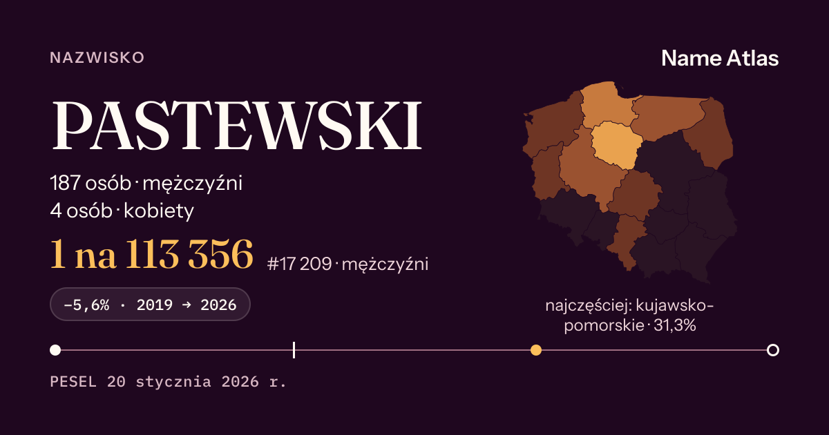 Karta nazwiska z liczbami z rejestru PESEL: PASTEWSKI