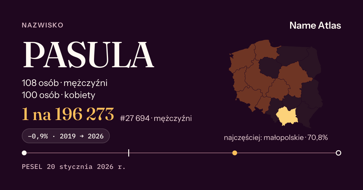 Karta nazwiska z liczbami z rejestru PESEL: PASULA