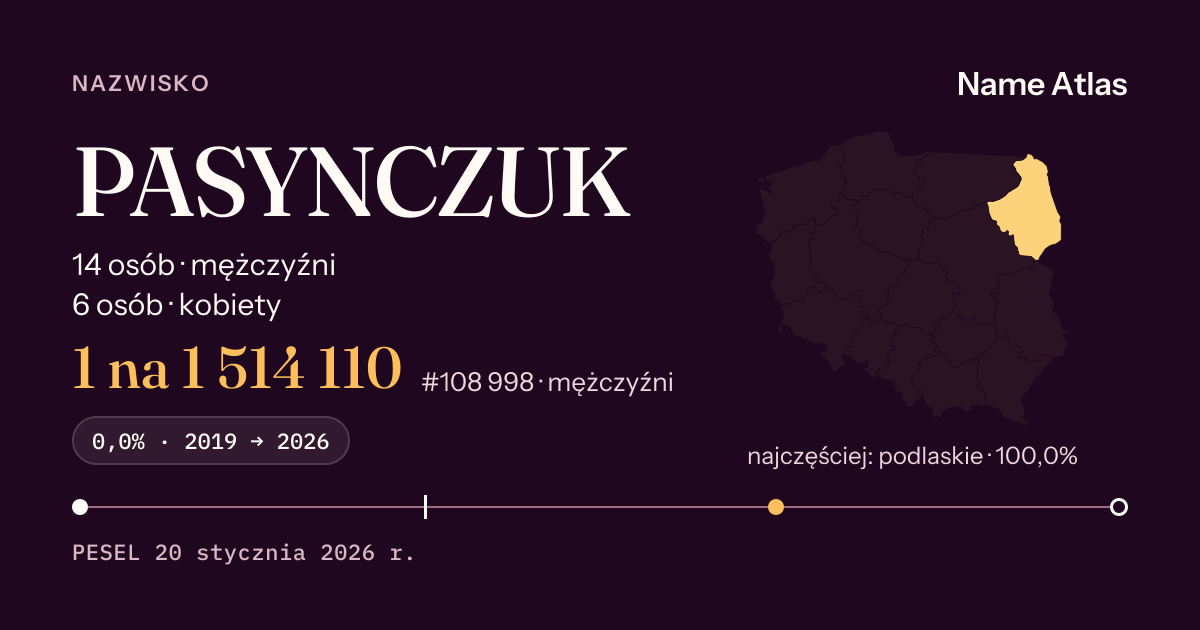 Karta nazwiska z liczbami z rejestru PESEL: PASYNCZUK