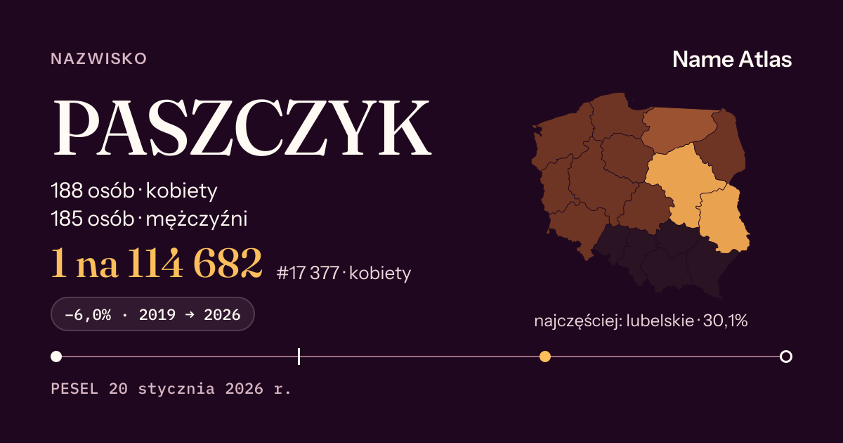 Karta nazwiska z liczbami z rejestru PESEL: PASZCZYK