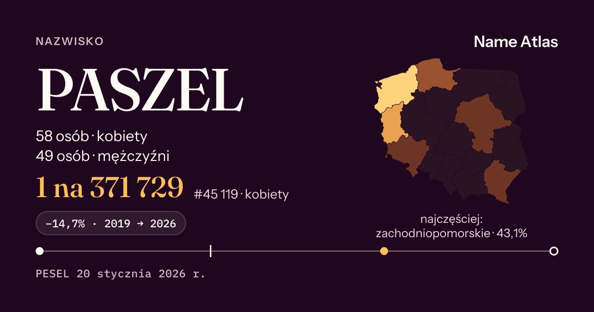 Karta nazwiska z liczbami z rejestru PESEL: PASZEL