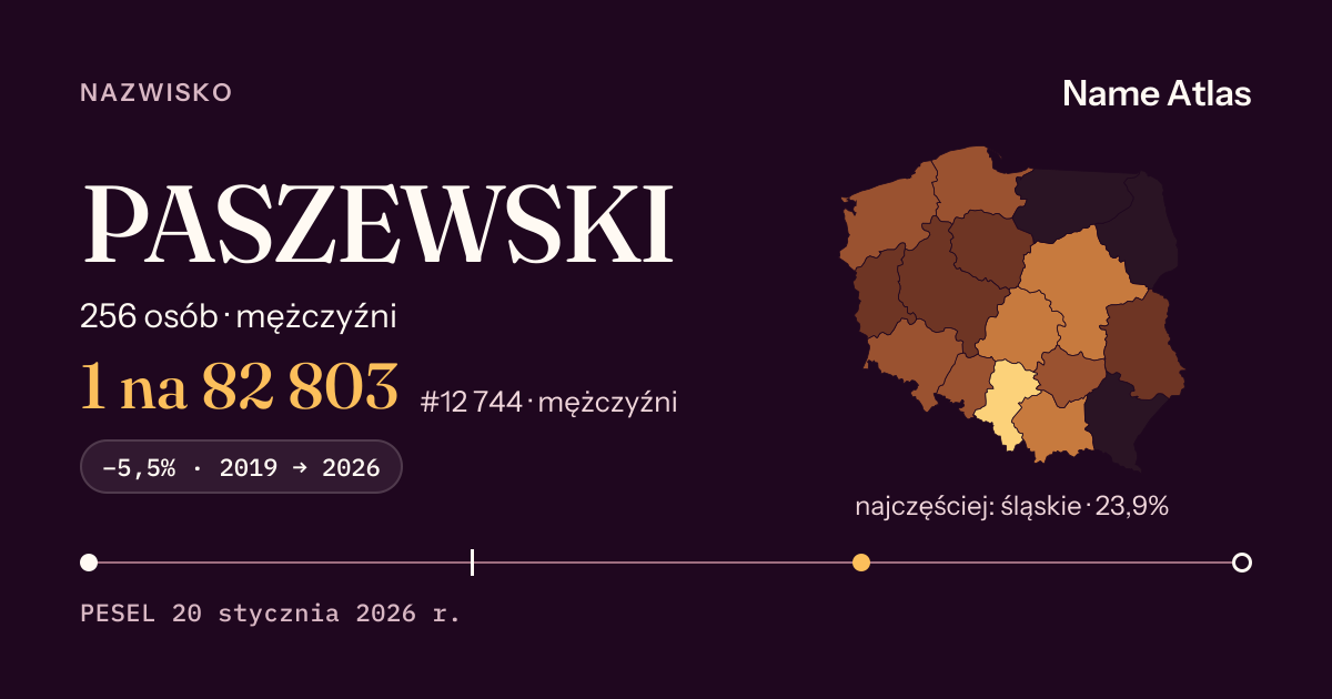 Karta nazwiska z liczbami z rejestru PESEL: PASZEWSKI