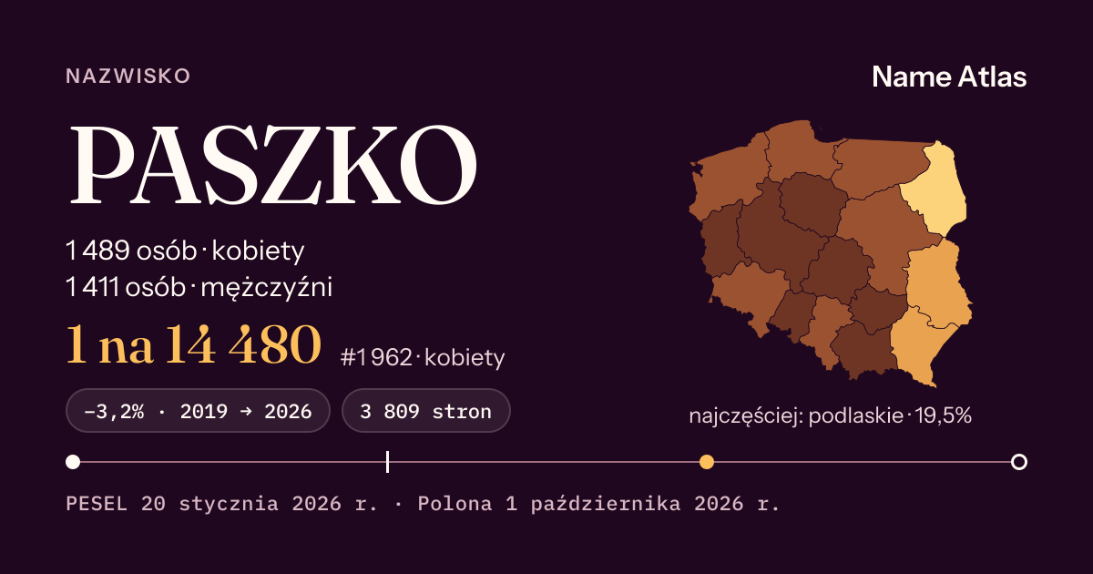 Karta nazwiska z liczbami z rejestru PESEL: PASZKO