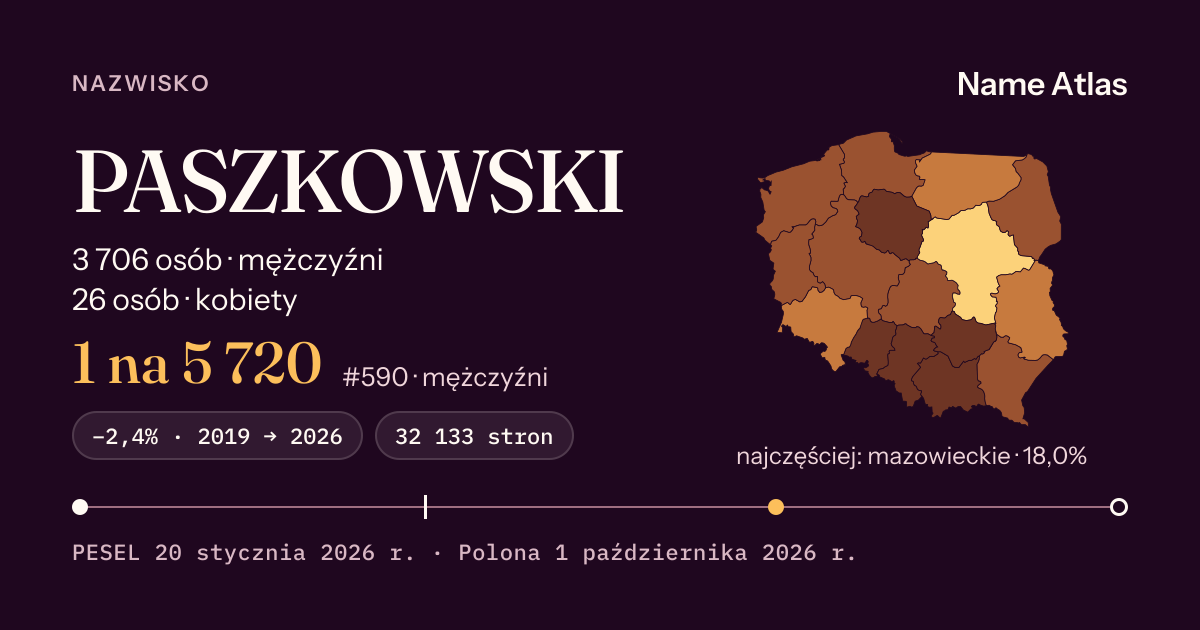 Karta nazwiska z liczbami z rejestru PESEL: PASZKOWSKI