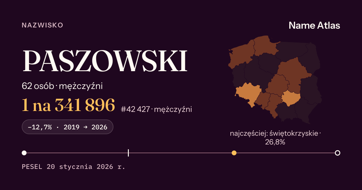 Karta nazwiska z liczbami z rejestru PESEL: PASZOWSKI