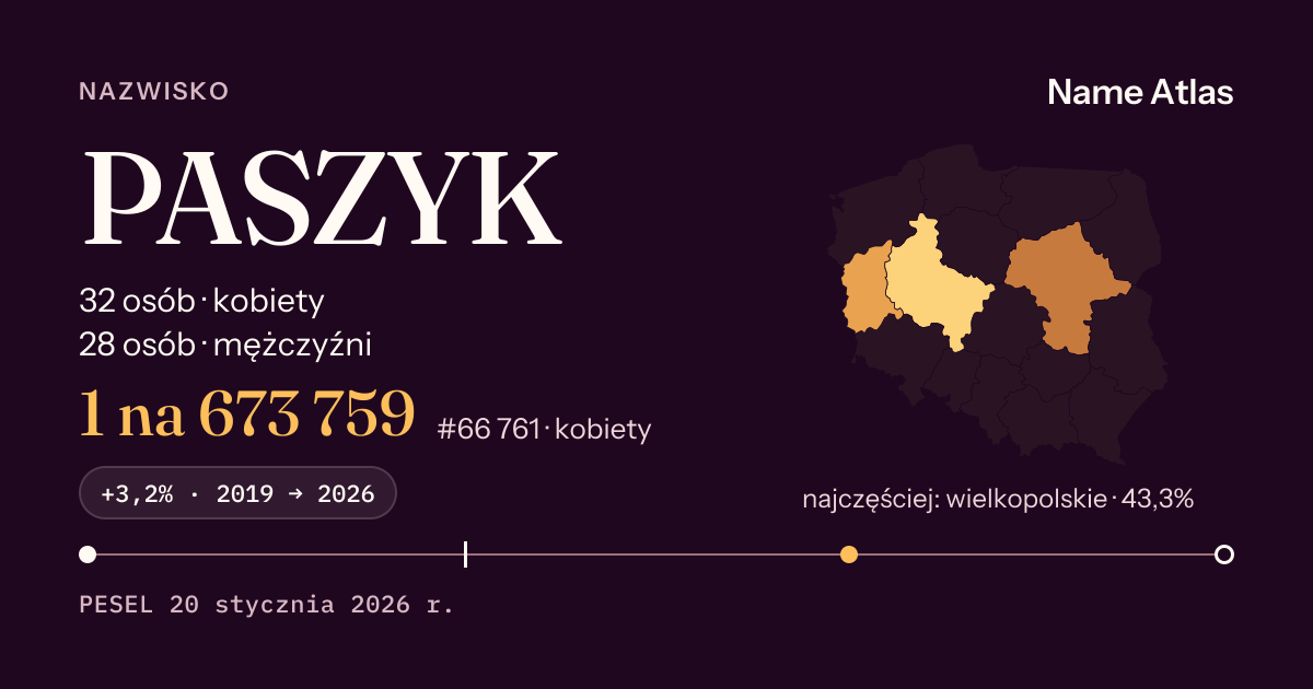 Karta nazwiska z liczbami z rejestru PESEL: PASZYK
