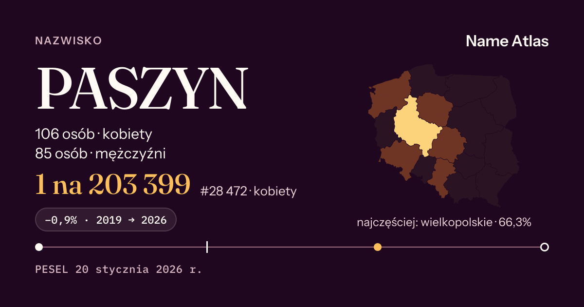 Karta nazwiska z liczbami z rejestru PESEL: PASZYN