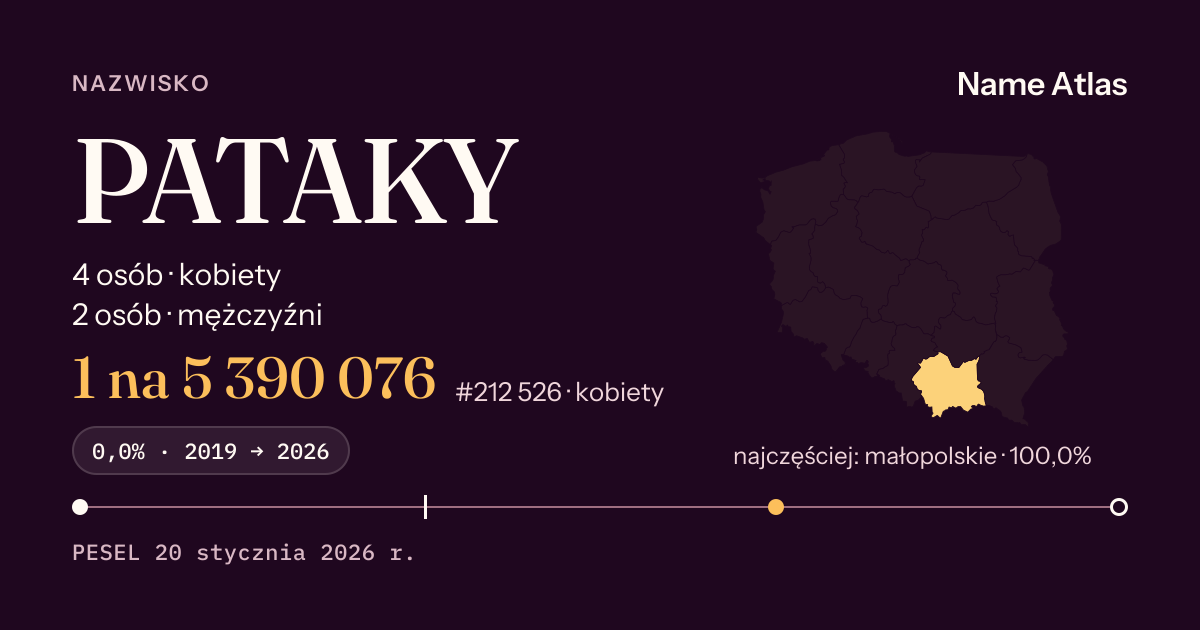 Karta nazwiska z liczbami z rejestru PESEL: PATAKY