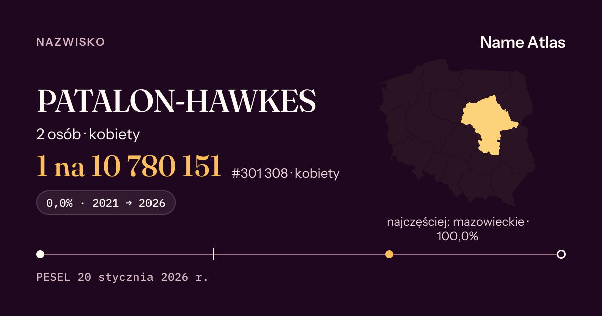 Karta nazwiska z liczbami z rejestru PESEL: PATALON-HAWKES