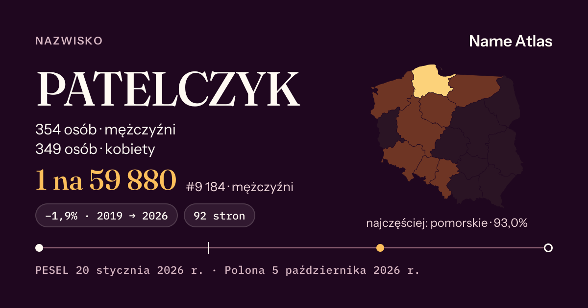 Karta nazwiska z liczbami z rejestru PESEL: PATELCZYK