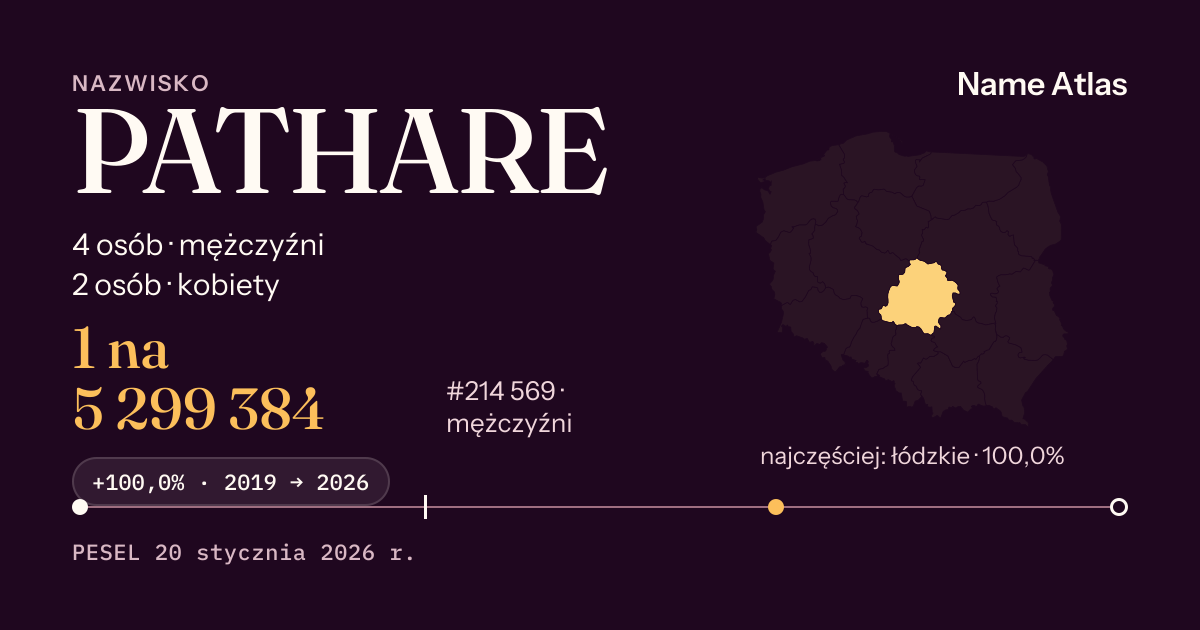 Karta nazwiska z liczbami z rejestru PESEL: PATHARE