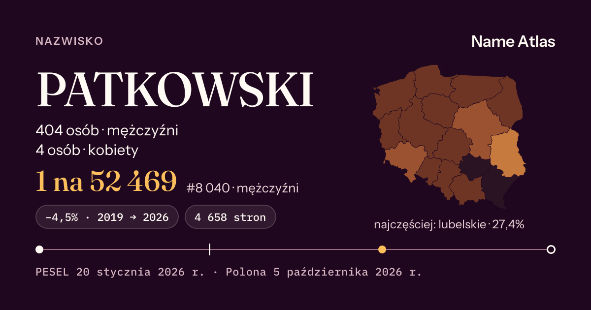 Karta nazwiska z liczbami z rejestru PESEL: PATKOWSKI