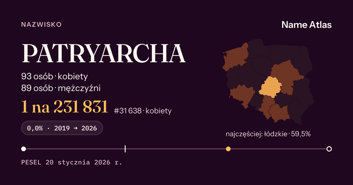 Karta nazwiska z liczbami z rejestru PESEL: PATRYARCHA