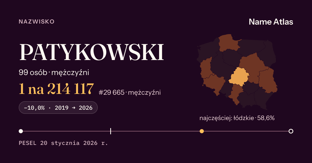 Karta nazwiska z liczbami z rejestru PESEL: PATYKOWSKI