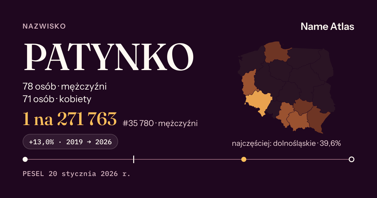 Karta nazwiska z liczbami z rejestru PESEL: PATYNKO