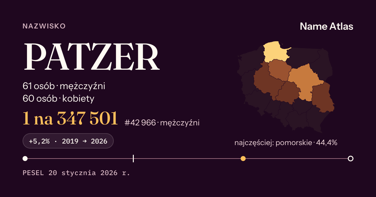 Karta nazwiska z liczbami z rejestru PESEL: PATZER