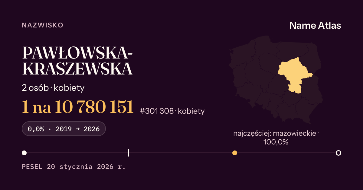 Karta nazwiska z liczbami z rejestru PESEL: PAWŁOWSKA-KRASZEWSKA