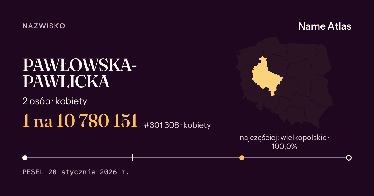 Karta nazwiska z liczbami z rejestru PESEL: PAWŁOWSKA-PAWLICKA