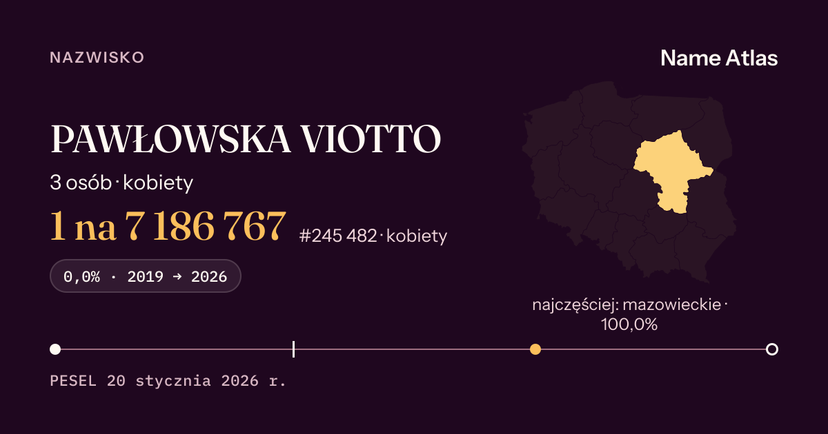 Karta nazwiska z liczbami z rejestru PESEL: PAWŁOWSKA VIOTTO