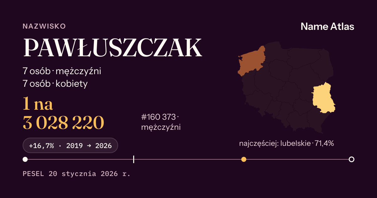 Karta nazwiska z liczbami z rejestru PESEL: PAWŁUSZCZAK